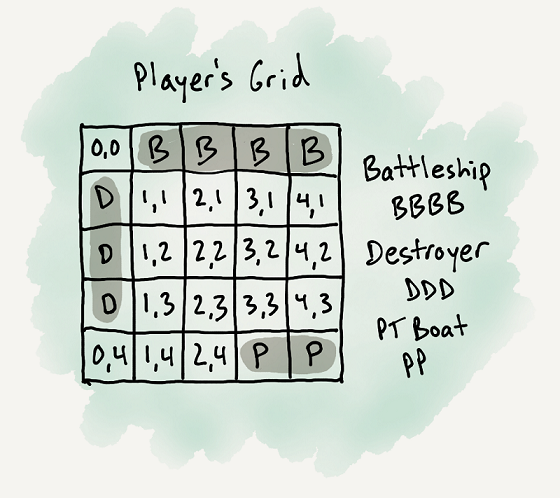 Player Grid Example