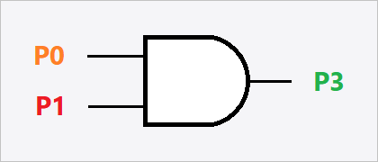 AND gate with pin assignments