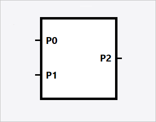 Generic PLD representation