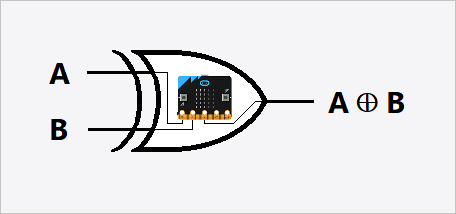 XOR symbol with board image