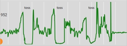 Graph of acceleration values