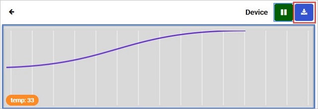 Graph of recorded temperature values