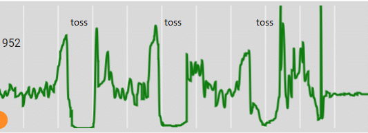 Toss sensor data