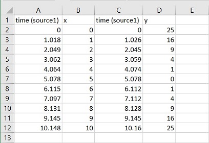 CSV data in spreadsheet