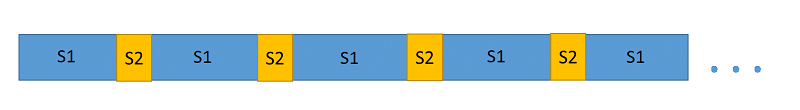 Execution sequence diagram: S1 and S2